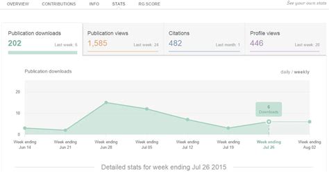 researchgate stats|researchgate my profile.